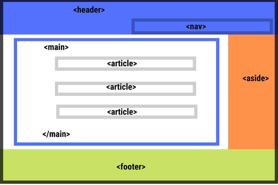 HTML5 semantic page structure