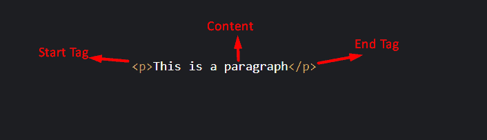 Screenshot image of a HTML element