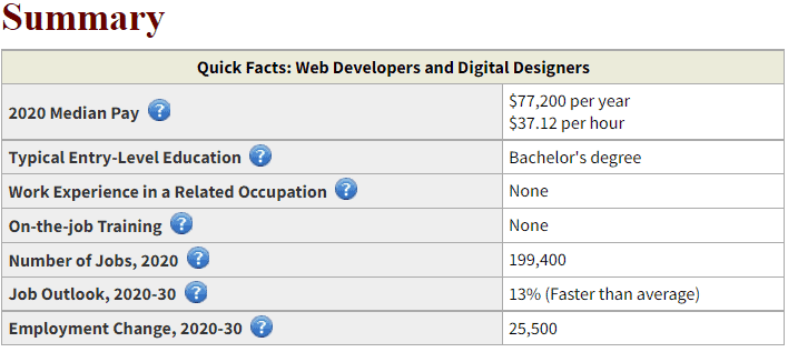 Screenshot image of a statistics from U.S bureau of statistics